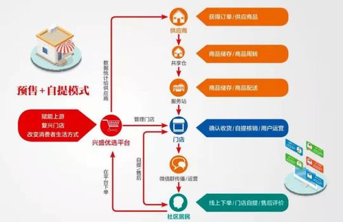 兴盛优选 社区团购浪潮中的退场者