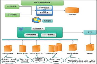 水产巨擘联姻互联网 解码通威股份的智慧零售转型之路