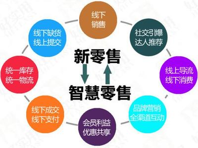 新零售与智慧零售 互联网零售时代的两大概念辨析