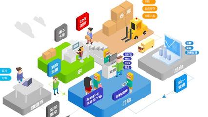 马云的“预言”应验了？未来10年电商或被淘汰，新赚钱模式兴起